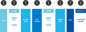スタンダードコースの場合